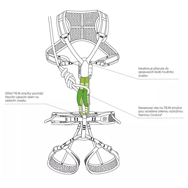 Ocún Tie in sling - smyčka na spojení sedacího a prsního úvazku