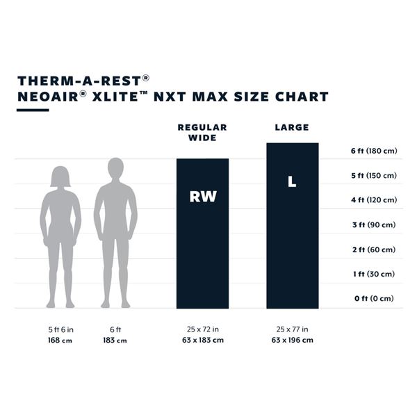Therm-A-Rest NeoAir XLite NTX Max