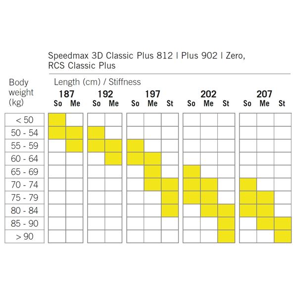 Fischer SpeedMax 3D Classic Plus 812 Medium