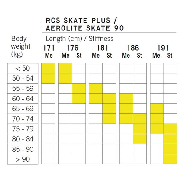 Fischer RCS Skate Plus Medium