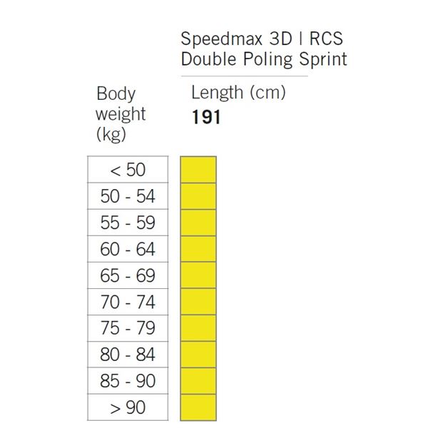 Fischer RCS Double Poling Sprint