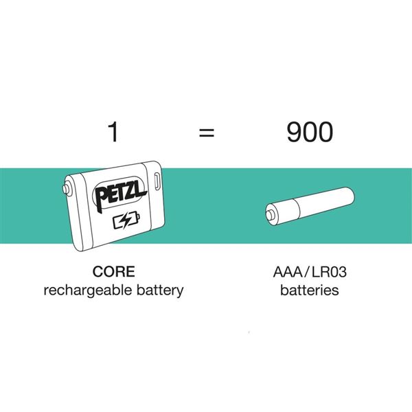 Petzl Tikka Core 2025 čelovka