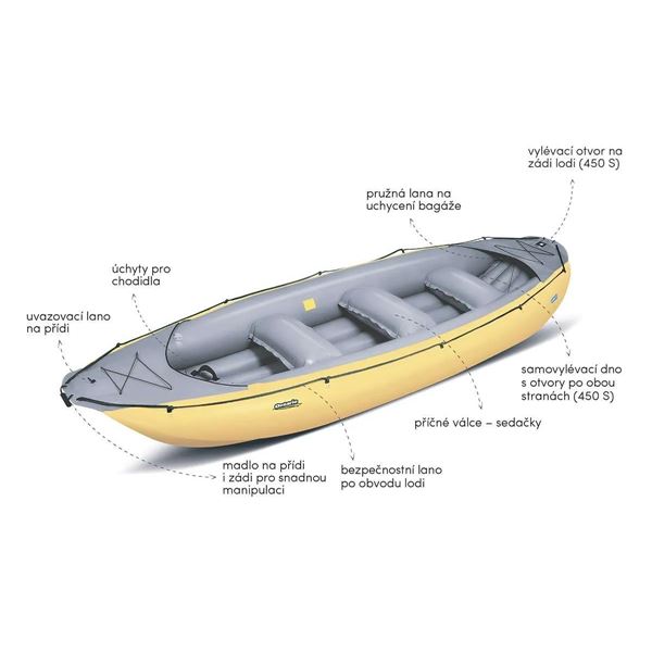 Gumotex Ontario 450 S raft